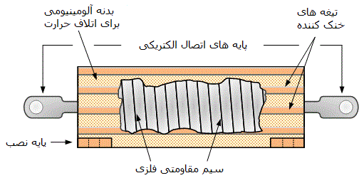 ساختار مقاومت سیم پیچی